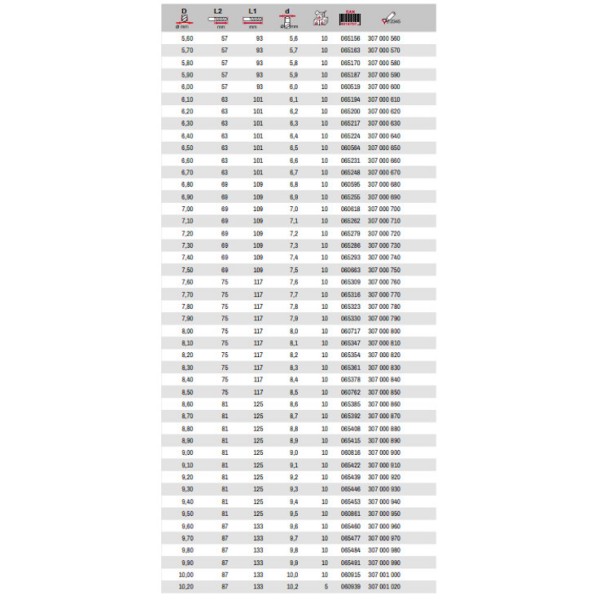 SVEDRI ZA KOVINE  1.0 COBALT KEIL