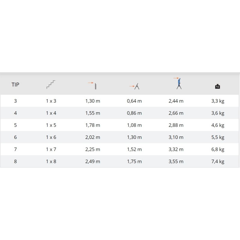 LESTEV ALU 7 ST.  HIŠNA ELKOP