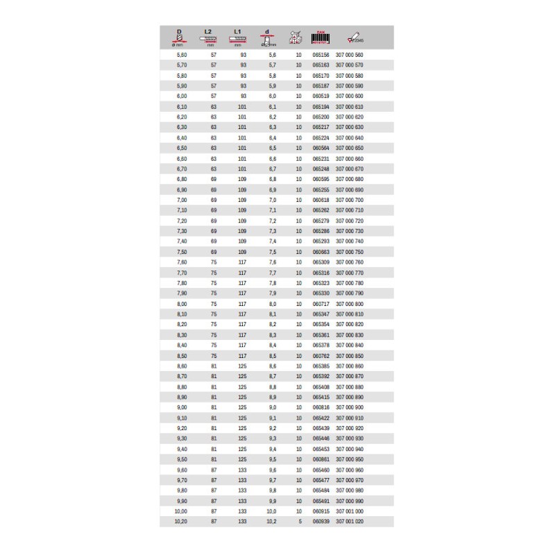 SVEDRI ZA KOVINE 1.0 COBALT KEIL